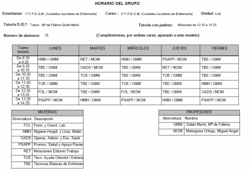 cicloreducida
