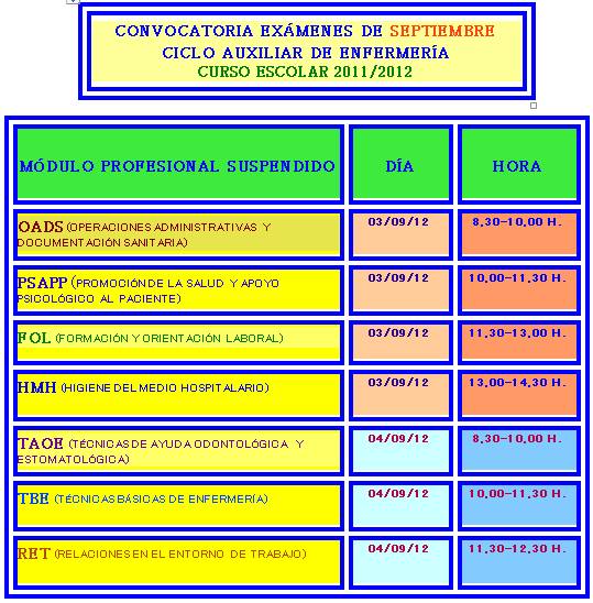 EXAMENCICLO